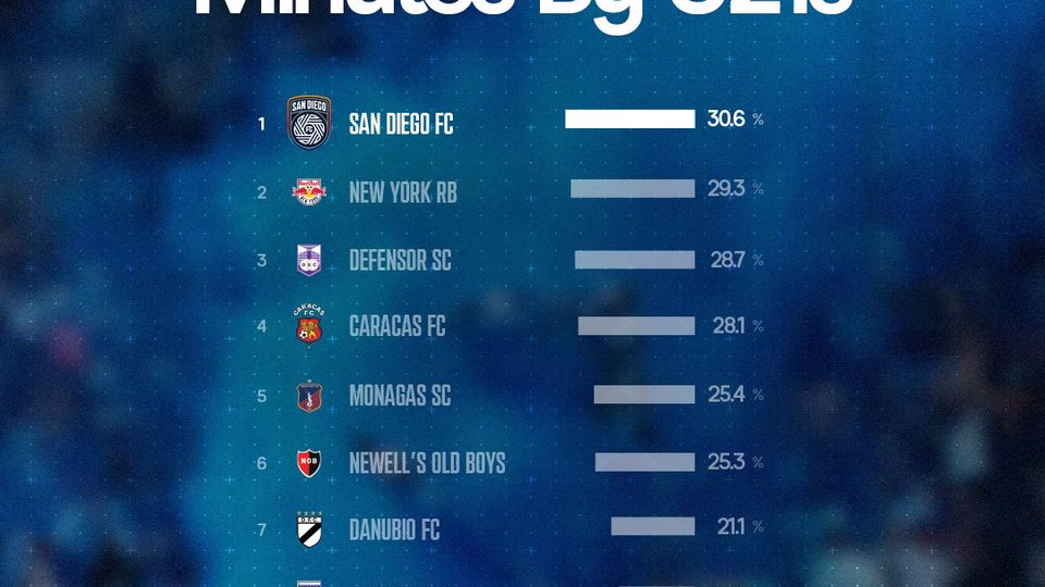 San Jose Earthquakes Menang 3-2 atas San Diego FC dalam Pertandingan Penuh Drama